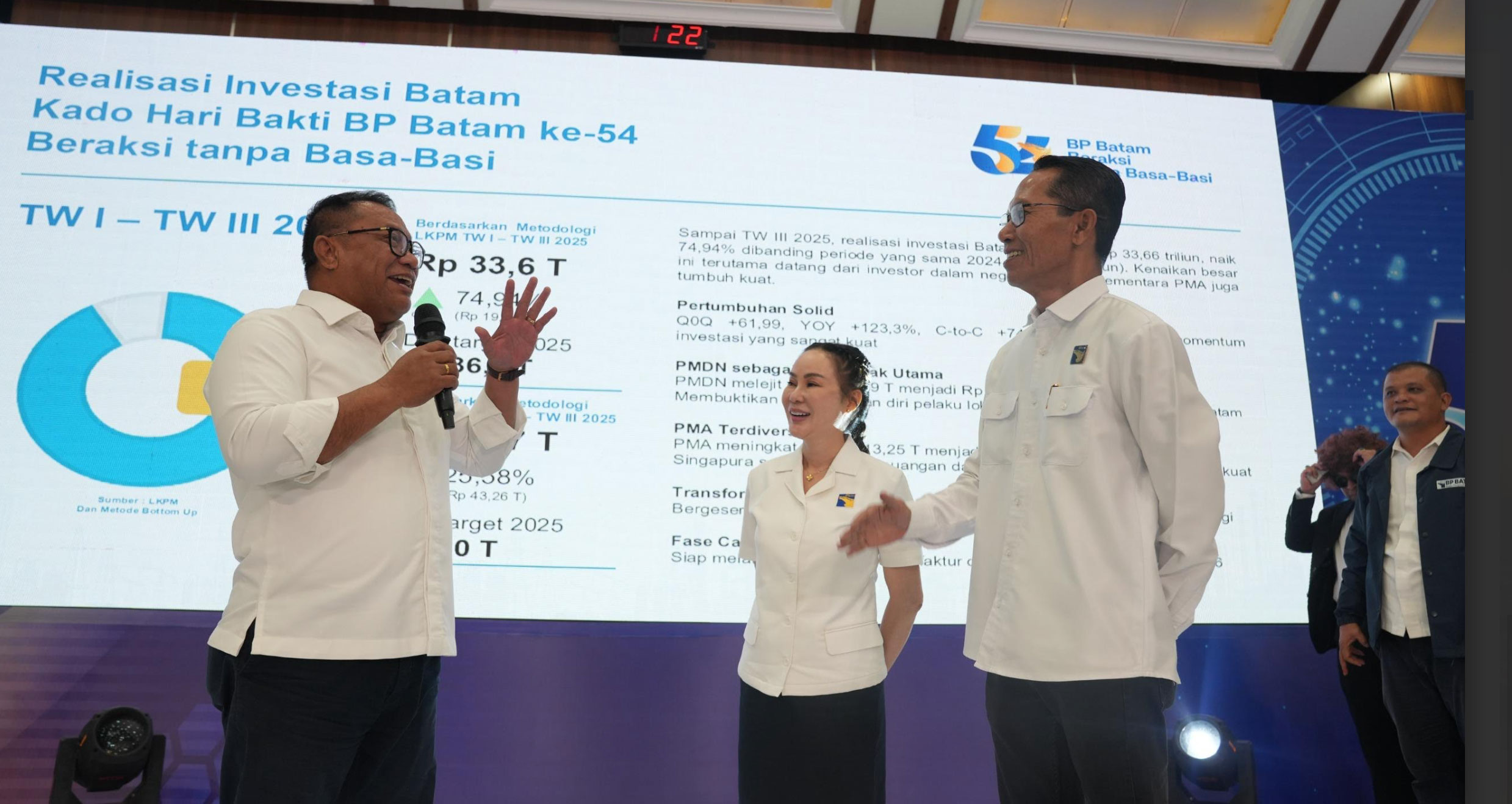 Realisasi Investasi 2025 Lampaui Target, Batam Catat Rp 69,30 Triliun