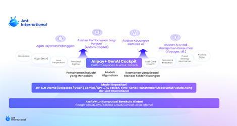 Ant International Hadirkan Alipay+ GenAI Cockpit, Dorong Inovasi Layanan Keuangan Berbasis AI