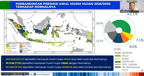 BMKG Ingatkan RI Siaga La Nina, Begini Prediksi Musim Hujan 2025/2026