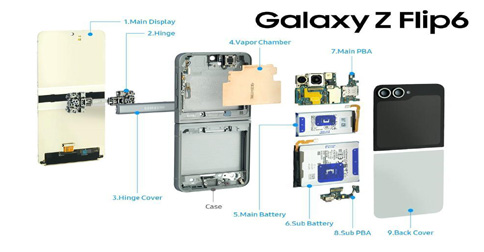 Intip Rahasia di Balik Durabilitas Galaxy Z Flip6!