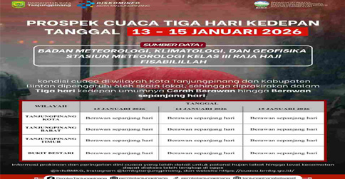 Pemko Tanjungpinang Imbau Warga Manfaatkan Layanan Tanggap Darurat Saat Cuaca Berisiko