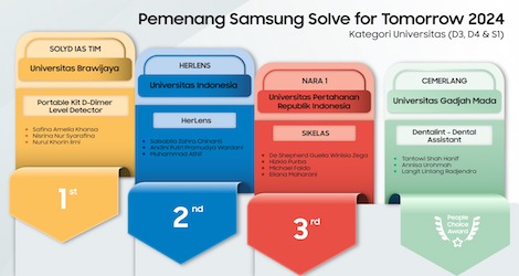 Inovasi AI Karya Anak Bangsa Menangkan Kompetisi Samsung Solve for Tomorrow 2024