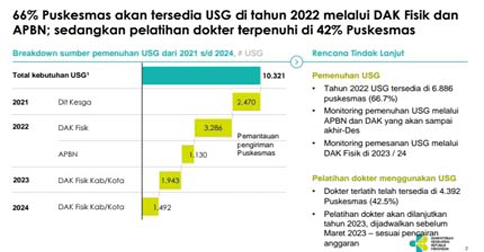 Kemenkes Penuhi Kebutuhan USG dan Antropometri di Semua Puskesmas serta Posyandu