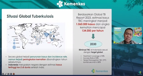 Cegah dan Obati TB dengan Terapi Pencegahan Tuberkulosis