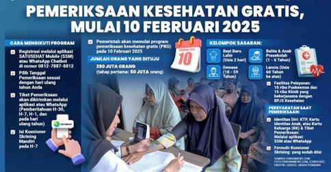 Kemenkes Siapkan 10.200 Puskesmas Layani Pemeriksan Kesehatan Gratis, Mulai 10 Febrauri 2025