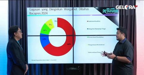 Pemilu 2024 Semakin Dekat, Partai Gelora Berharap agar Bacapres Tingkatkan Politik Gagasan