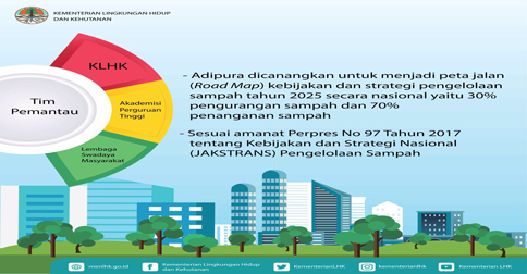 Ini Aturan Pengelolaan Sampah Spesifik