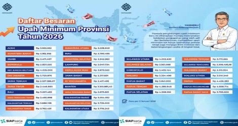Inilah Daftar UMP di 38 Provinsi, Simak Selengkapnya!