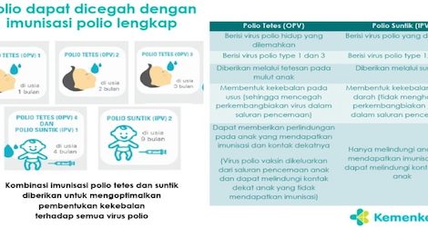 Pentingnya PIN Polio untuk Mencegah KLB